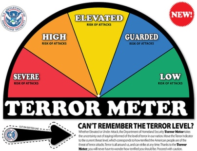 Terrormeter